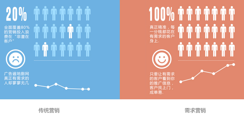 施工效果對(duì)比